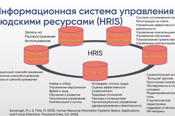 Как восстановить доступ к кракену