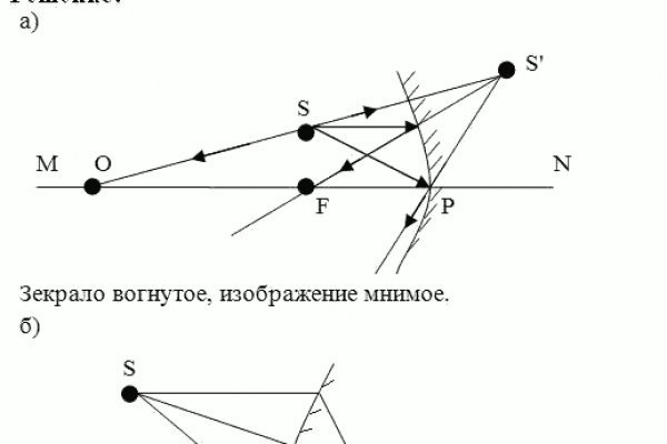 Актуальный сайт кракена