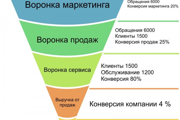 Кракен магазин kraken4am com
